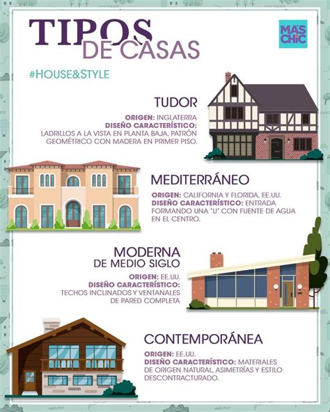 Tipos De Casas Tipos De Casas Casas Arquitectonico