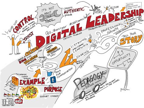 A Principals Reflections Digital Leadership Is Not Optional