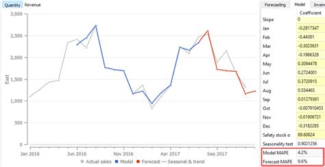 Returns a statistical value as a result of time series forecasting. Mean Absolute Percentage Error Formula Excel