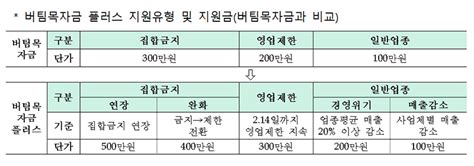 랭키닷컴 순위:rankey toolbar 사용자 중 인구통계학적 구성비에 따라 선정된 사용자의 웹사이트 방문실적을 토대로 한 순위. BLOG - 아이씨엔매거진