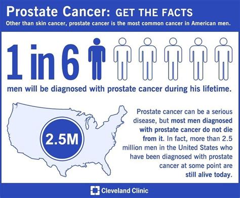 Why You Shouldn T Wait To Check For Signs Of Prostate Cancer Al Com