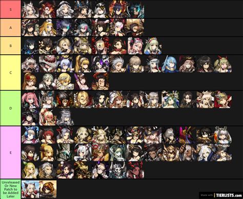 Use this tier list to know whether or not the 4 star heroes you pulled should be rerolled, or if list of contents. Potion's 5 star PVP Tierlist (Global) (10/18/2019) : brown ...