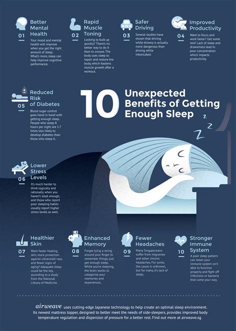 So, you should do your draft essay and post it here for us to make our comments as to how you can further improve it. Infographic: Benefits of Getting Enough Sleep on Behance