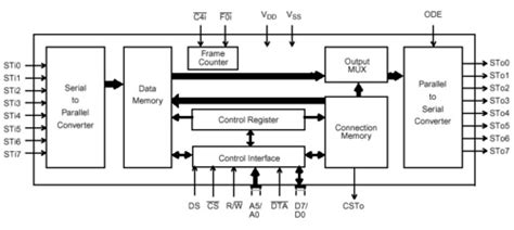 MT8985 | Microsemi