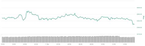 Eth is expected to rise by 69.3% towards the end of. Crypto Milled - Ethereum rises to R $ 3,800 if resistance ...