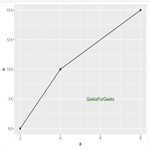 Change Font Size For Annotation Using Ggplot In R Geeksforgeeks
