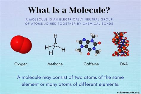 What Is A Molecule Definition And Examples