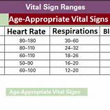 Pictures of Vital Sign Ranges