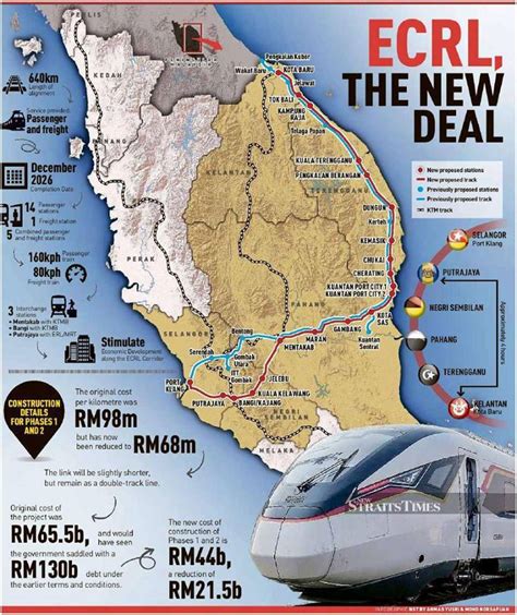 Pantai ayah mempunyai kondisi berada di antara laut selatan serta kawasan hutan jati yang dimiliki oleh perum perhutani kph kedu selatan adalah kombinasi dari pantai dan. Buasir Otak: Haruskah projek ECRL diteruskan semula?