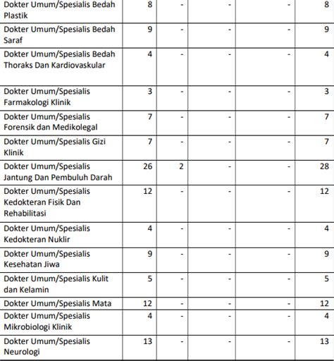 Kegiatan magang di dinas kesehatan kota semarang ini bertujuan untuk mengetahui bagaimana gambaran pelaksanaan program stbm di dinas 6 c. Cpns Kemenkes : Pengumuman Hasil Sanggah Cpns Kemenkes 2019 : Rincian lengkap formasi cpns ...