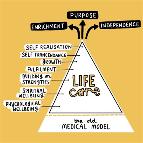 Models Of Care Reinventing Social Care