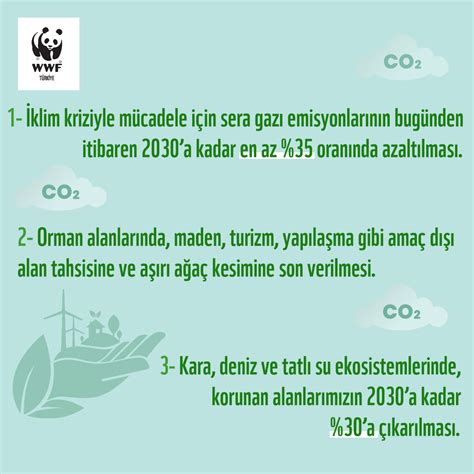 WWF TURKIYE On Twitter