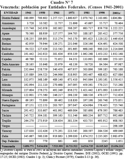 La Población De Venezuela Evolución Crecimiento Y Distribución Geográfica