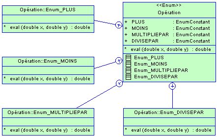 Types énumérés (enums)