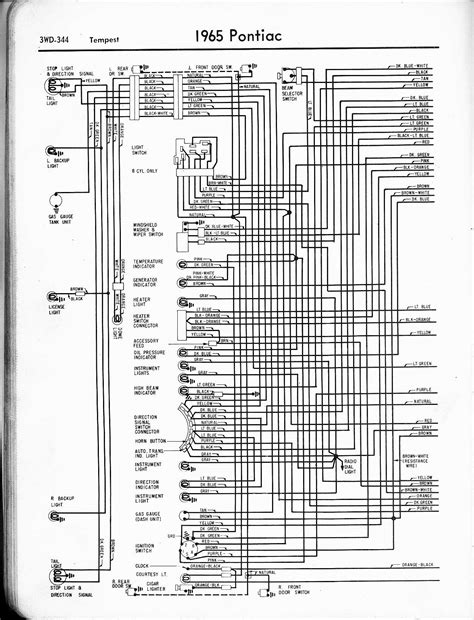 1971 Gto Wiring Harness