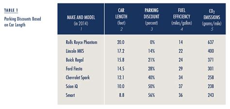 • wisma sps, kuala lumpur • plaza damas 3, kuala lumpur • setapak central, kuala lumpur • cheras sentral care park manages the parking and valet facilities in a number of their properties in malaysia, including the dorsett grand subang. THE ACCESS ALMANAC: Making Parking Meters Popular - ACCESS ...