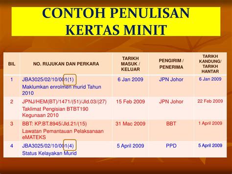 Seameo centres policy research network (cprn) virtual summit 2021 (wed 10 mar 2021)seameo secretariat. 48 Kertas Minit Konsep Spesial!
