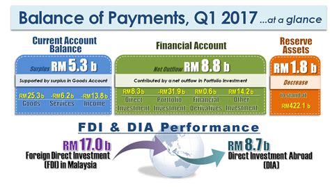 Over the counter, cheque deposit box, by registered mail/courier, online credit card payment, bank transfer / direct bank in / telegraphic transfer or jompay. Department of Statistics Malaysia Official Portal