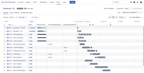 5 Ways Advanced Roadmaps For Jira Software Boosts Your Project