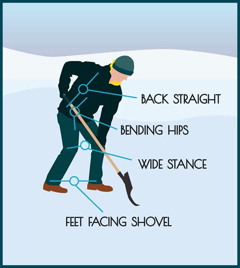 Snow Shoveling Tips For Cleaning Snow Safely And Properly
