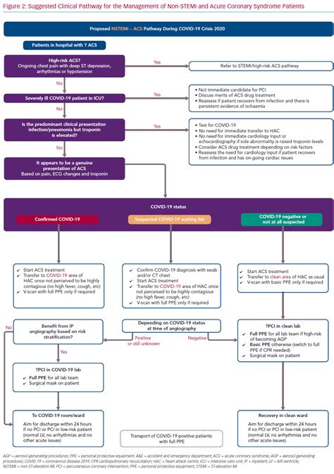 Suggested Clinical Pathway For The Management Radcliffe Vascular