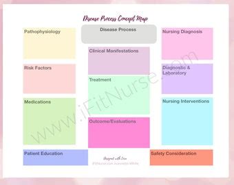 We did not find results for: Pharmacology Drug Card Template | Etsy