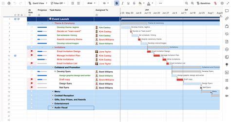 Event Launch And Budget With Gantt Timeline Smartsheet