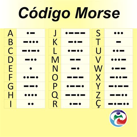 Tabela De Código Morse