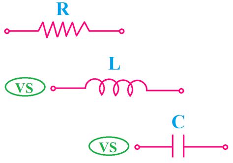 Difference Between Properties Of Resistor Inductor And Capacitor Inductor Capacitor Resistor