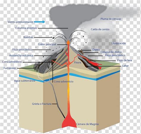 The types of volcanic eruptions are magmatic, phreatomagmatic, and phreatic. Free download | Colima Eldgos Volcano Eruption column Phreatomagmatic eruption, volcano ...