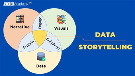 Data Storytelling Phương Pháp Kể Chuyện Bằng Dữ Liệu