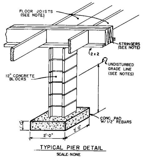 Foundation Drawing At Getdrawings Free Download