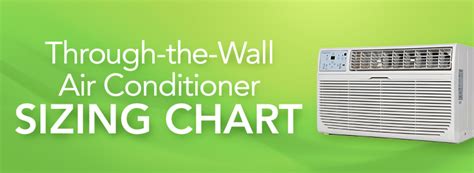 Through The Wall Air Conditioner Sizing Guide Sylvane