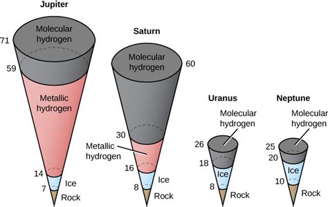 11 2 The Giant Planets Astronomy