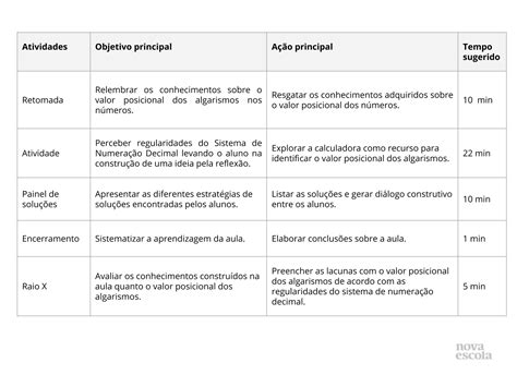 Valor Posicional Dos Algarismos Planos De Aula º Ano Mobile Legends