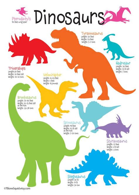 See more ideas about dinosaur bedroom, dinosaur room, dinosaur. Dinosaur Nursery Art for boys, Dinosaur Poster | Kids room ...