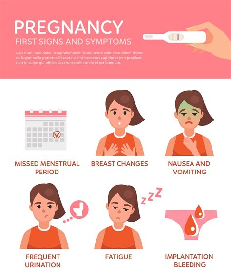 Early Signs Of Pregnancy