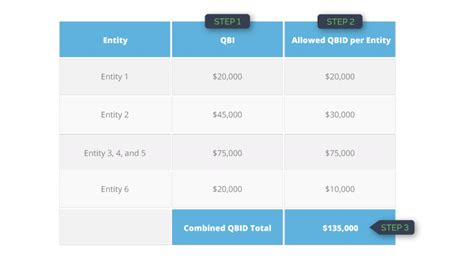 Section 2 of chapter 5 provides an overview of all procedures which must be completed when making a va loan. Section 199A: Qualified Business Income Deduction (QBID ...
