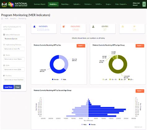 Screenshot Of The National Data Repository Ndr Analytic Dashboard