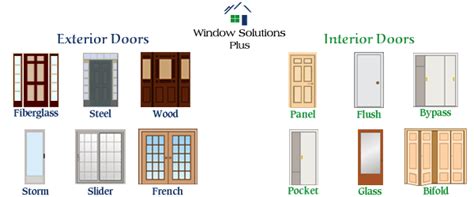 Doors Windows Solutions Plus