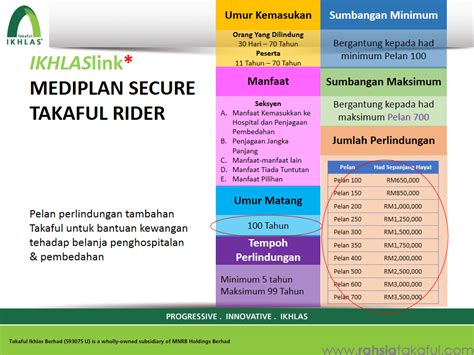 Jawatankuasa fatwa kebangsaan 1972 telah memutuskan 'bermuamalat atas insuran konvensional adalah haram'. Medical Card MEDIPLAN - Takaful Ikhlas - Rahsia Takaful