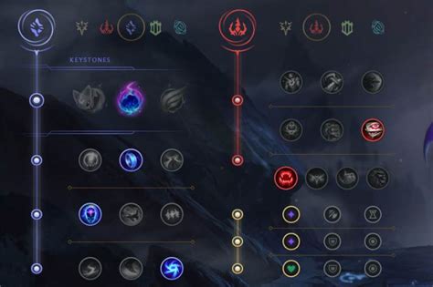 Ziggs ARAM Build +Tips | League of Legends Guide ... + + + + + ziggs with liandry's torment.