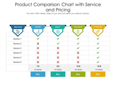 Product Comparison Chart With Service And Pricing Presentation