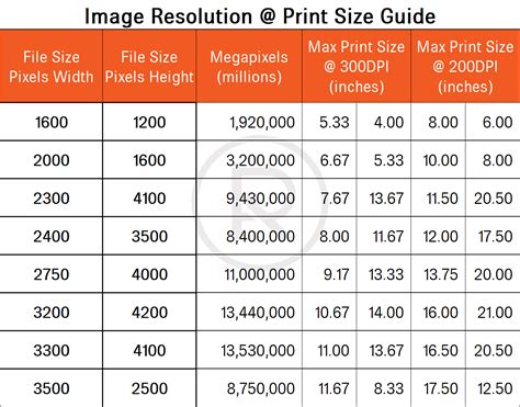 Print And Image Sizing Guidelines