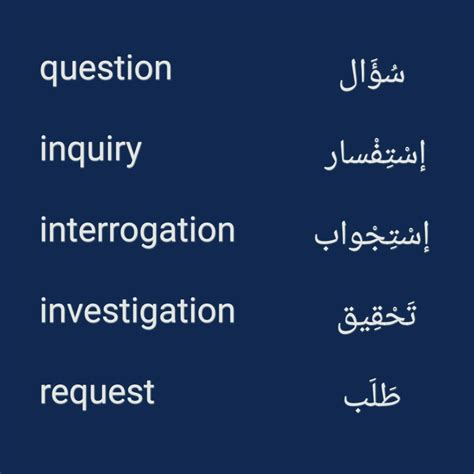 Pin by Laura Al-Albani on Learn/Teach Arabic | Learn english words ...