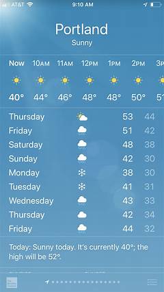 Long Term Weather Forecast Portland Or