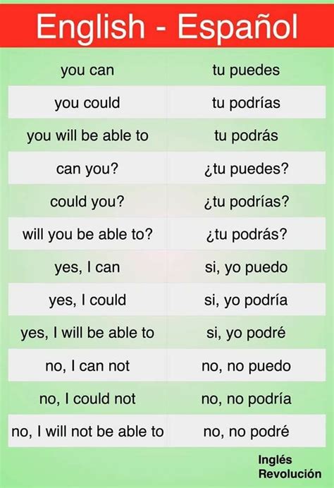 Spanish Words For Beginners Spanish Help Spanish Notes Learn Spanish