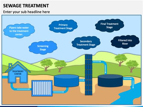 Water Treatment Powerpoint Template Free Download Printable Templates