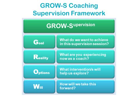 Coaching Supervision Training
