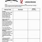 Elements Of Literature Worksheet Answers